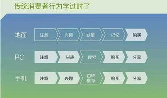 創(chuàng)業(yè)公司互聯(lián)網(wǎng)營(yíng)銷如何以“快”制勝