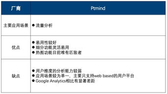 紛析智庫 2019年Q2中國(guó)互聯(lián)網(wǎng)營(yíng)銷數(shù)據(jù)廠商生態(tài)圖詳解